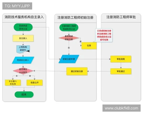 凯发集团会员注册流程图全流程演示及注意事项总结